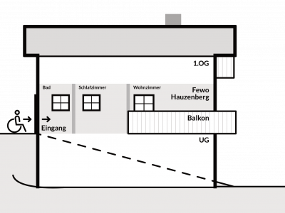 Ebenerdiger Eingang zur Ferienwohnung
